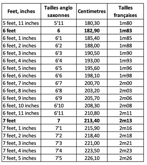 201 cm to feet|201 cm en pieds et pouces